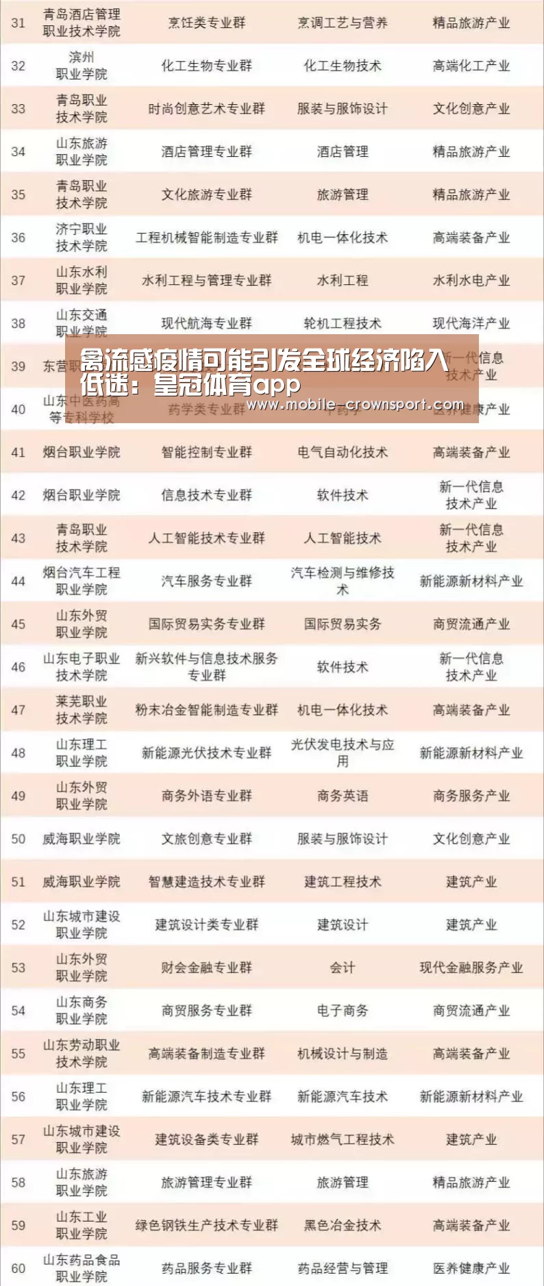 禽流感疫情可能引发全球经济陷入低迷:皇冠体育app(图4) 皇冠体育官方入口